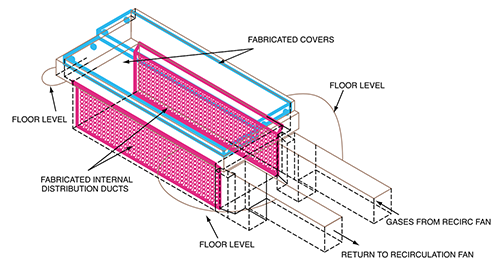 Overall view of assembled oven